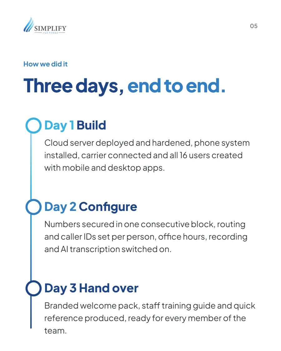How we did it: day one build, day two configure, day three hand over